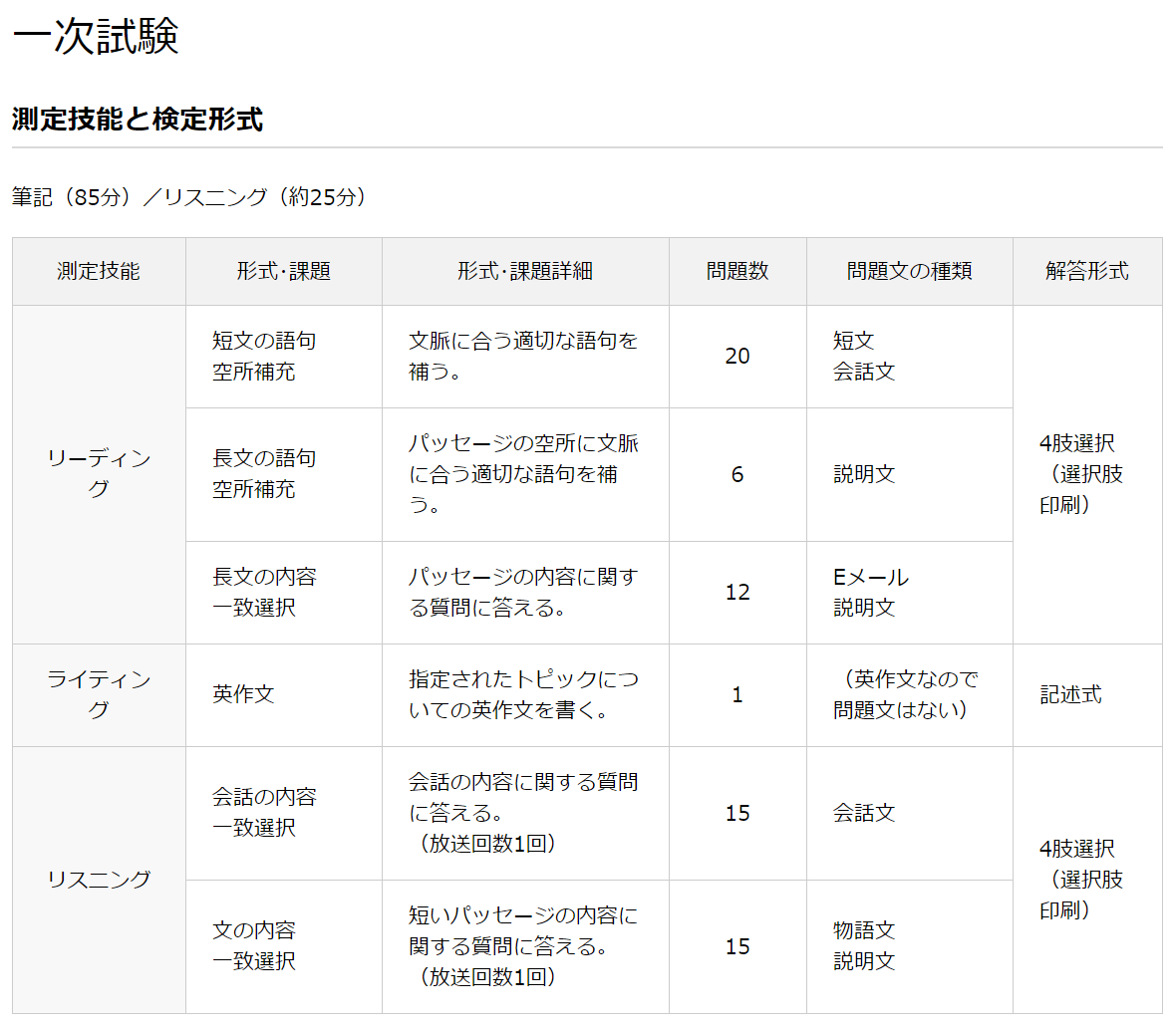 【英検2級】利用できる大学まとめてみた｜難関私大専門塾 マナビズム