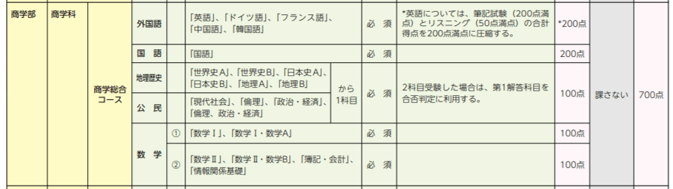 同志社大学 センター利用 得点率についてまとめてみた 難関私大専門塾 マナビズム