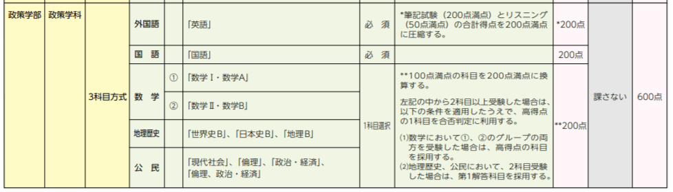 同志社大学 センター利用 得点率についてまとめてみた 難関私大専門塾 マナビズム
