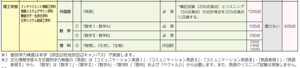 同志社大学 センター利用 得点率についてまとめてみた 難関私大専門塾 マナビズム