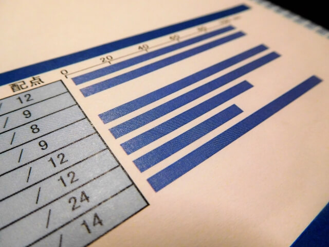 高2冬の模試の点数で受験勉強スケジュールは変わるのイメージ