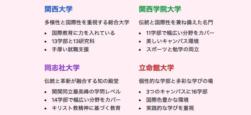 各大学の世間の評価は？関関同立の特徴・イメージ