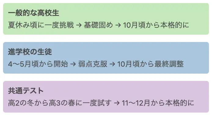 必要な年数分の過去問の入手が困難なときは？