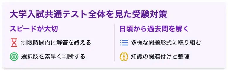 大学入試共通テスト全体を見た受験対策