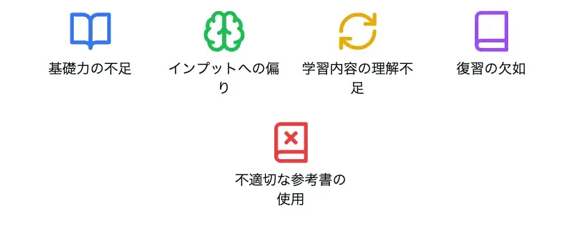 努力しているのに成績が上がらない5つの原因を示すインフォグラフィック