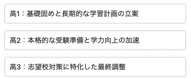 【学年別】秋期講習や塾通いを通じた受験対策