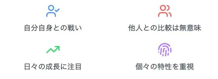 高3から急に成績が下がったとしても成績は他人と比べない