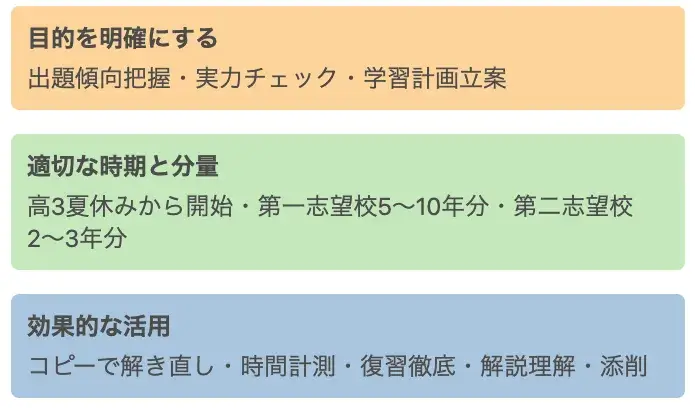 過去問を使って大学受験対策をする3つのポイント