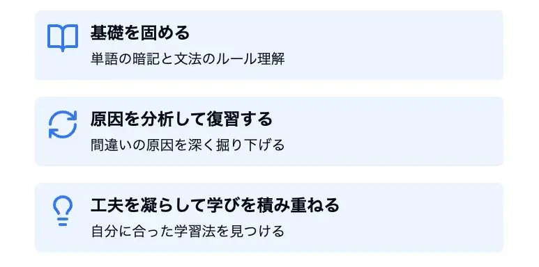 家庭でできる3つの学習補完方法を示すインフォグラフィック