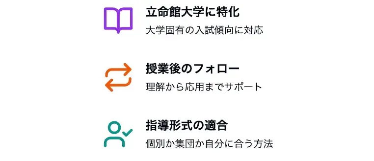 立命館大学を目指す塾・予備校の選び方