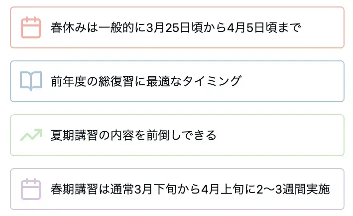 春期講習の意義を説明するインフォグラフィック。春休みの期間、総復習の機会、夏期講習内容の前倒し、実施期間について4つのボックスでカレンダーやブックのアイコンと共に表示。