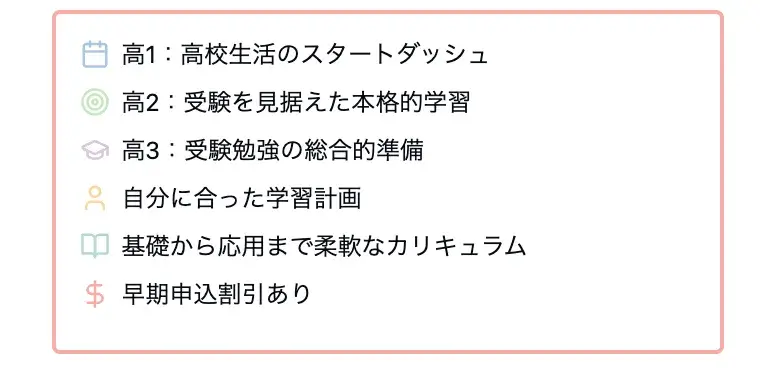 マナビズム春期講習のまとめを示すインフォグラフィック。高1、高2、高3それぞれの特徴、個別学習計画、柔軟なカリキュラム、早期申込割引の6つのポイントを、カラフルなアイコンと共に1つの大きな枠内に表示。