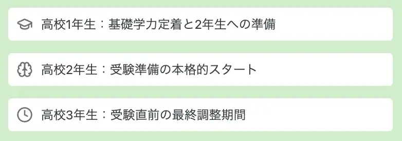 【学年別】冬期講習がおすすめのケース