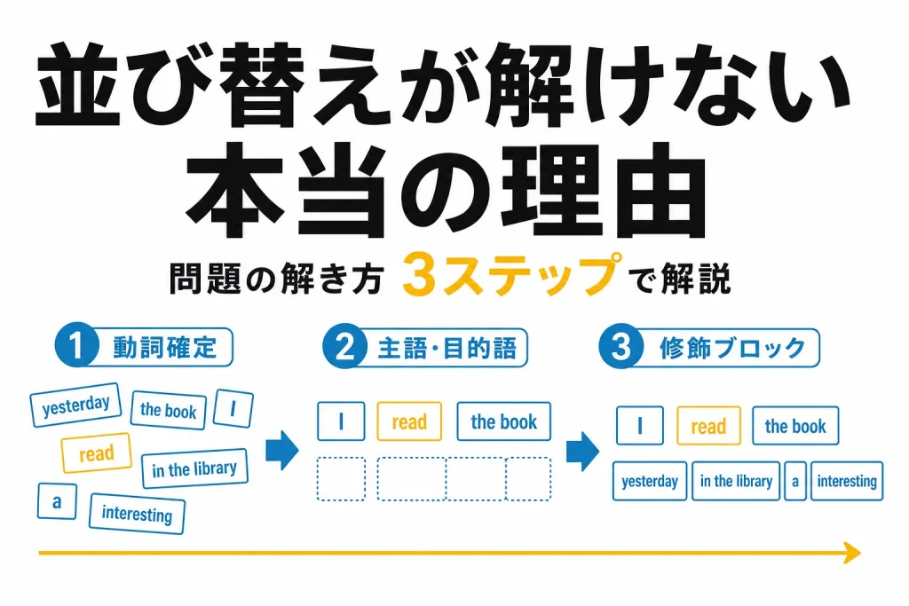 英語並び替え問題で点が取れない本当の理由は？解くコツと手順を紹介