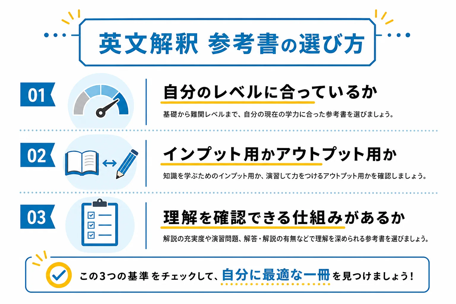 英文解釈の参考書を選ぶ3つの基準を示した図解