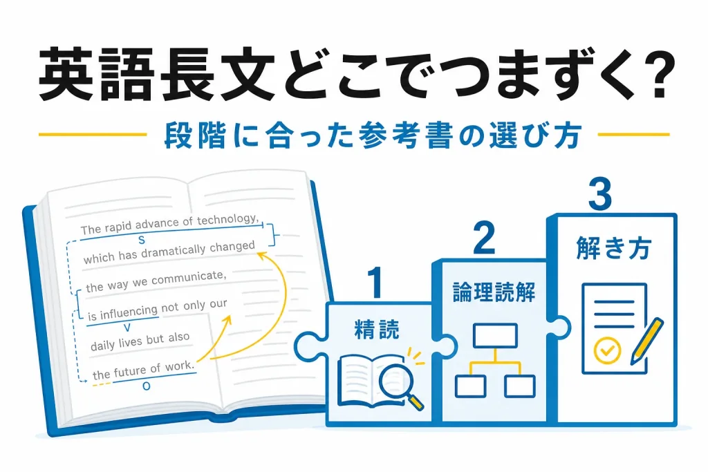 英語長文が読めない原因はどこ？段階別のおすすめ参考書で克服する