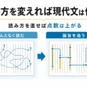 gendaibun-benkyou-dekinai-