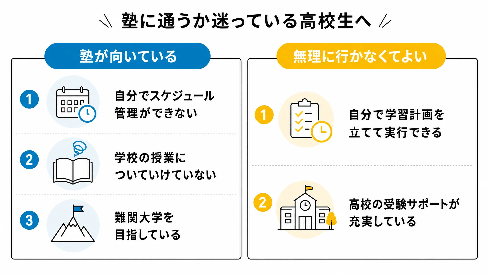 塾に向いている高校生と向いていない高校生の特徴を対比した図解