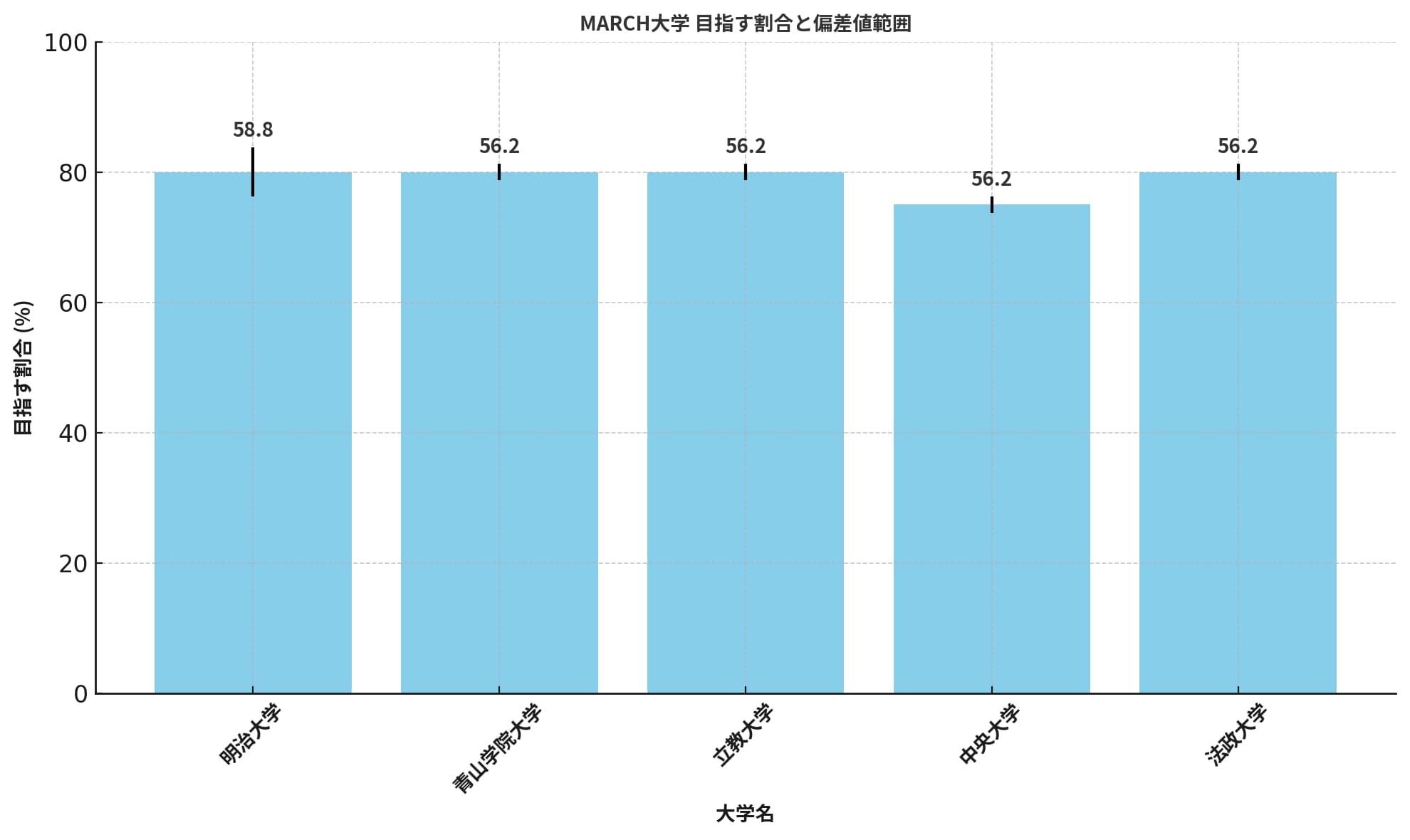 MARCHの日本史は難易度が高いのか大学別で比較！
