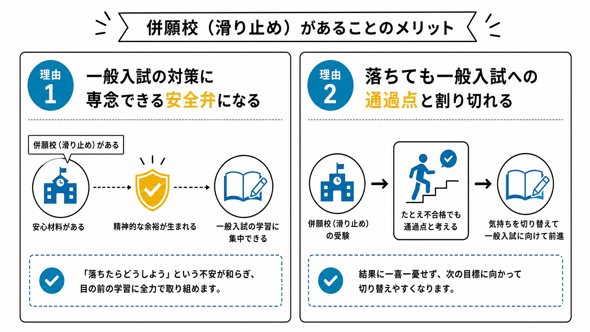 マナビズムが公募推薦を勧める2つの理由の図解