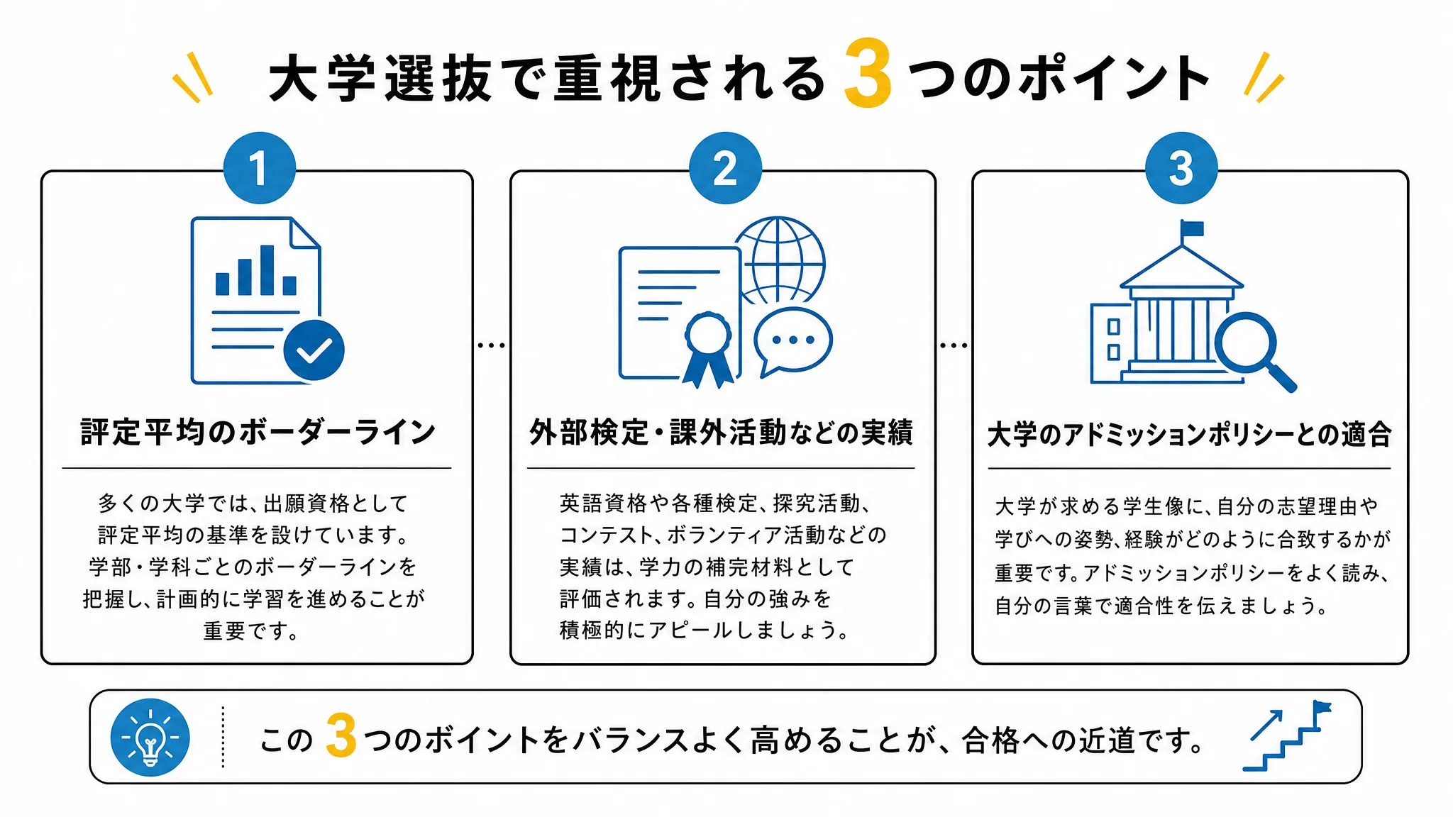 公募推薦に出願するための3つの条件の図解