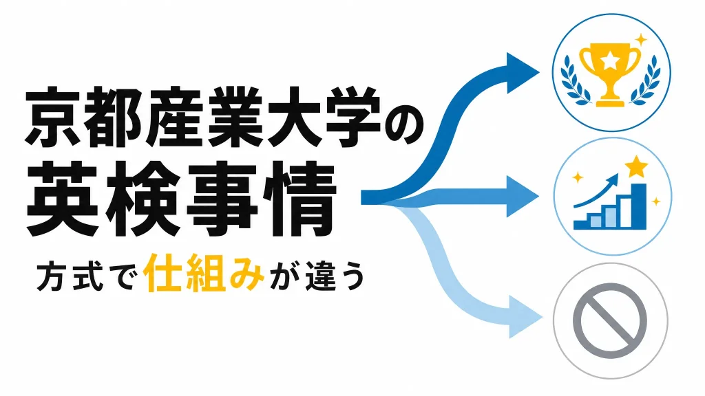京都産業大学の英検利用はどれだけ有利？入試方式で仕組みが違う