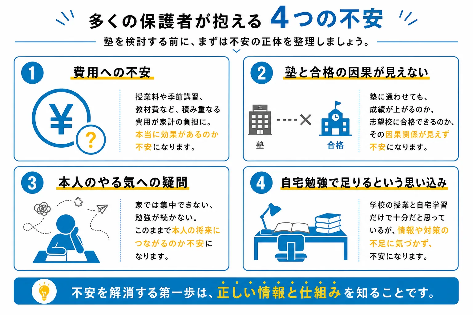 親が塾を許可しない4つの理由を整理したインフォグラフィック