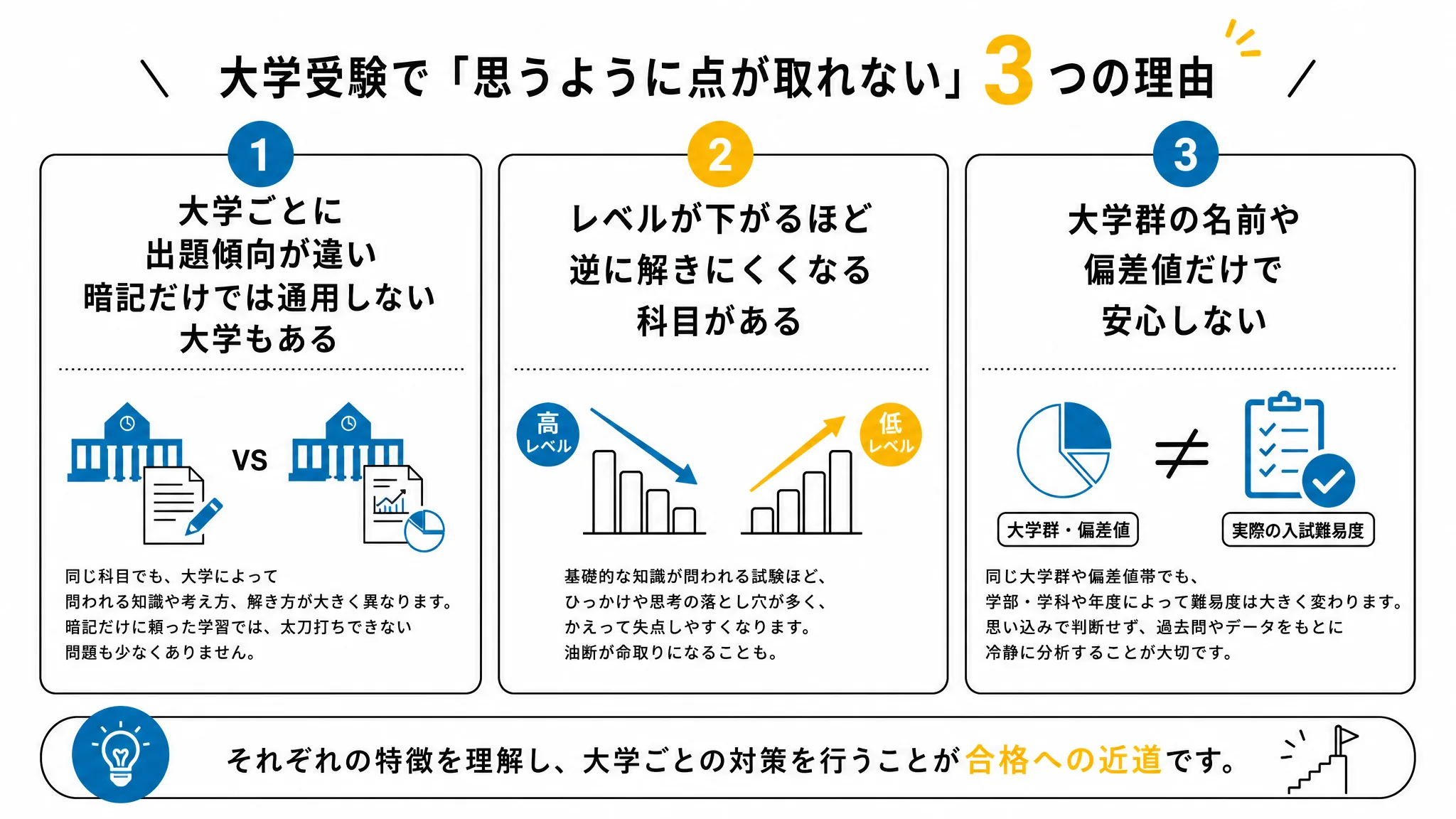 摂神追桃より下のレベルでも対策を怠ると危ない3つの理由の図解