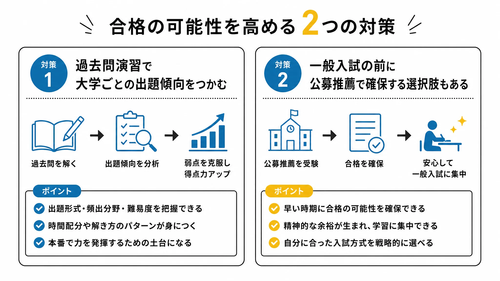 滑り止めで確実に合格を掴むための2つの対策の図解