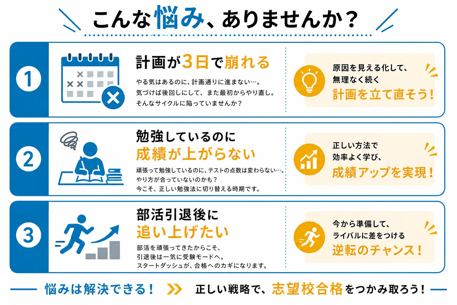 自習サポートが手厚い塾を選ぶべき受験生の3つの特徴