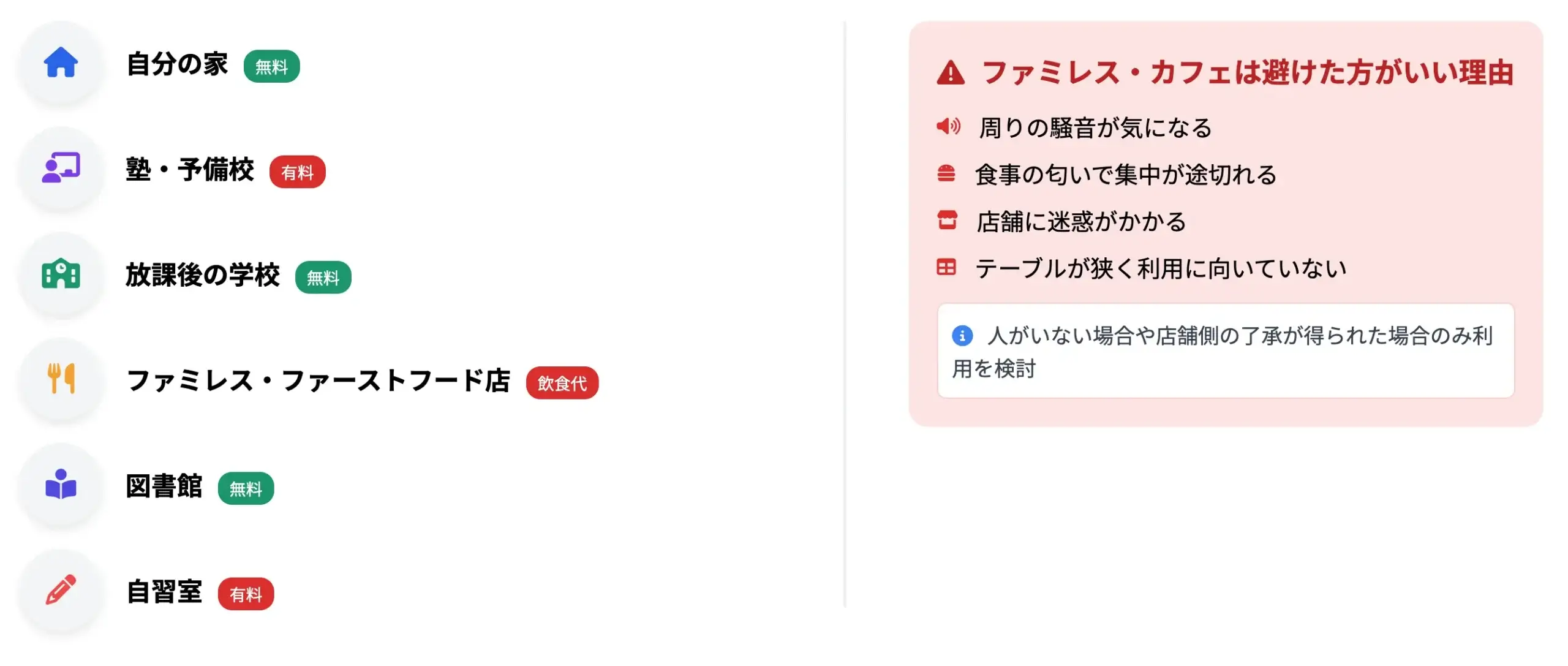 高校生におすすめの勉強できる場所