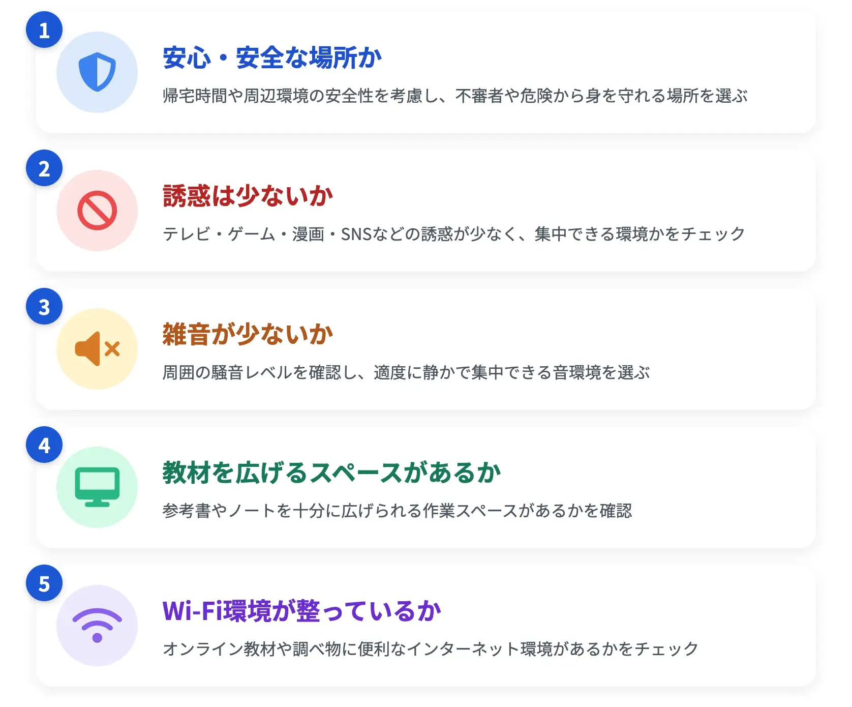 高校生が勉強する場所を探している場合には、安心・安全な場所か、誘惑は少ないか、雑音が少ないか、教材を広げるスペースがあるか、Wi-Fi環境が整っているかを見る。