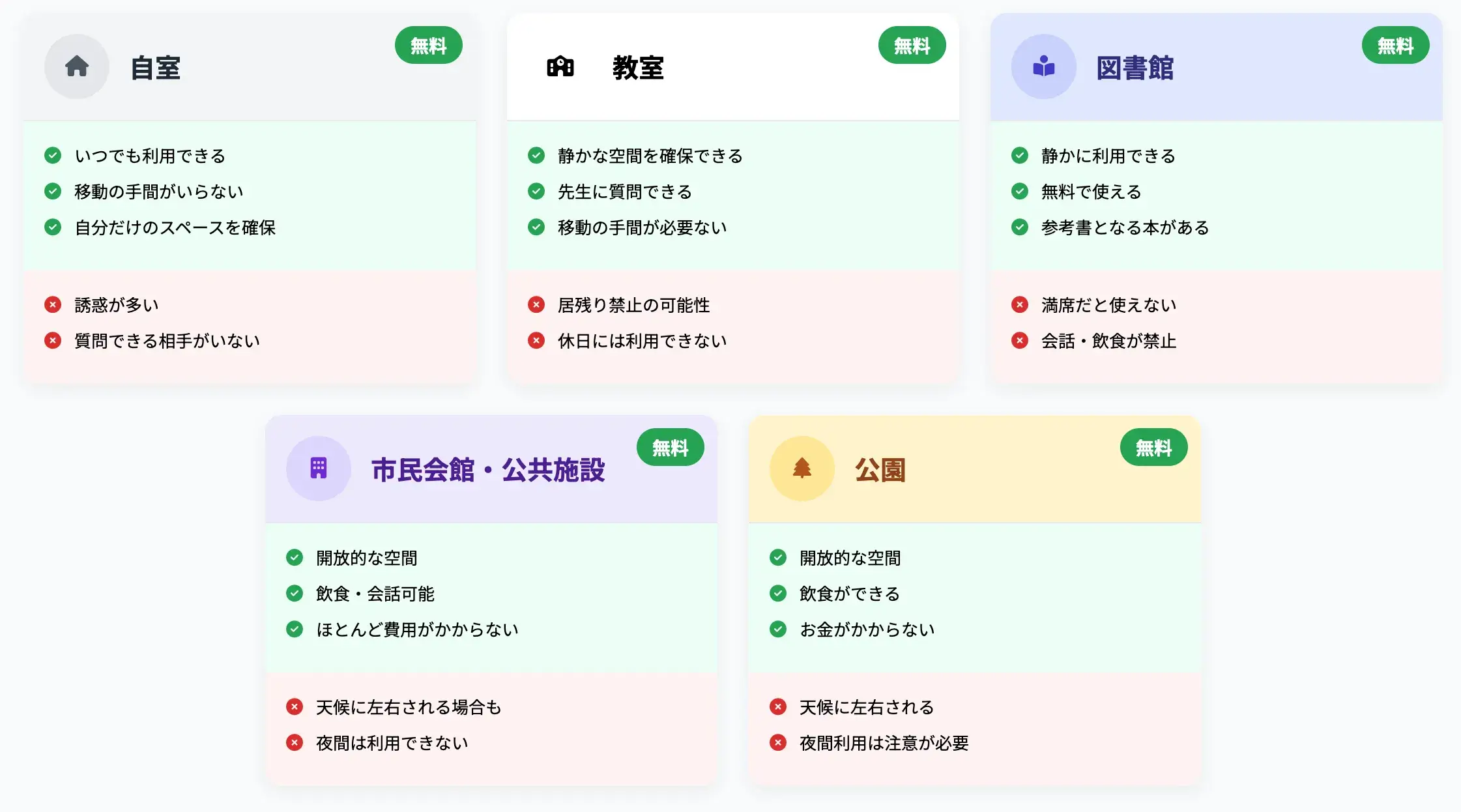 無料・近くで勉強できる場所