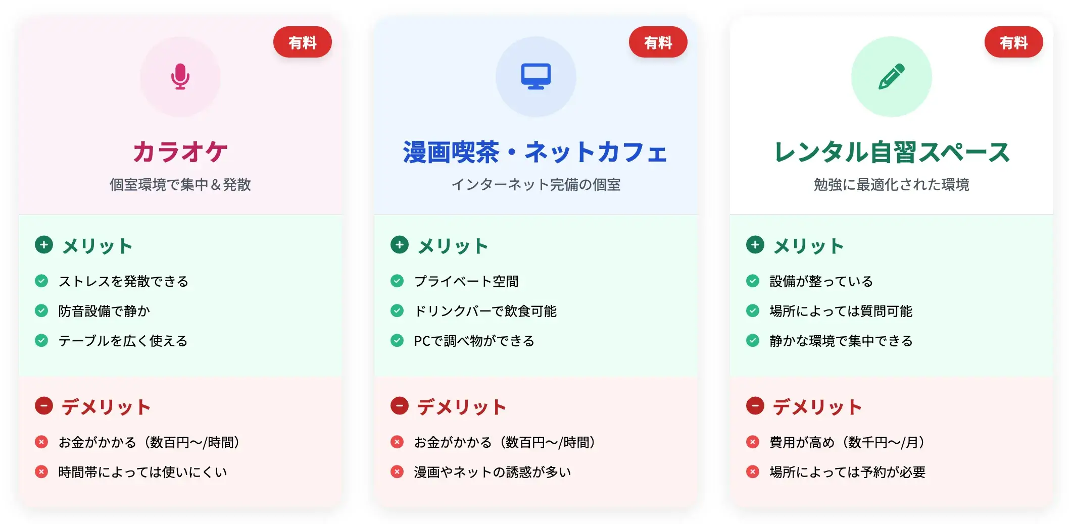 高校生が有料・個室で勉強に利用できる場所