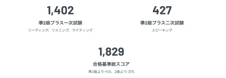英検準2級プラス スコア