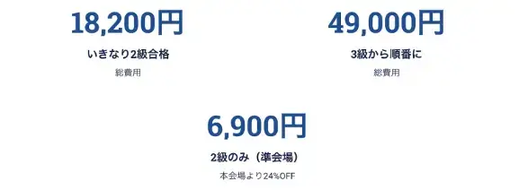 英検 いきなり2級 費用