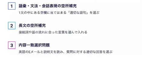 英検2級 リーディング 種類
