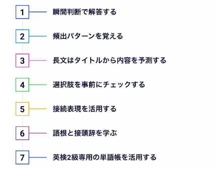 英検2級 リーディング対策 