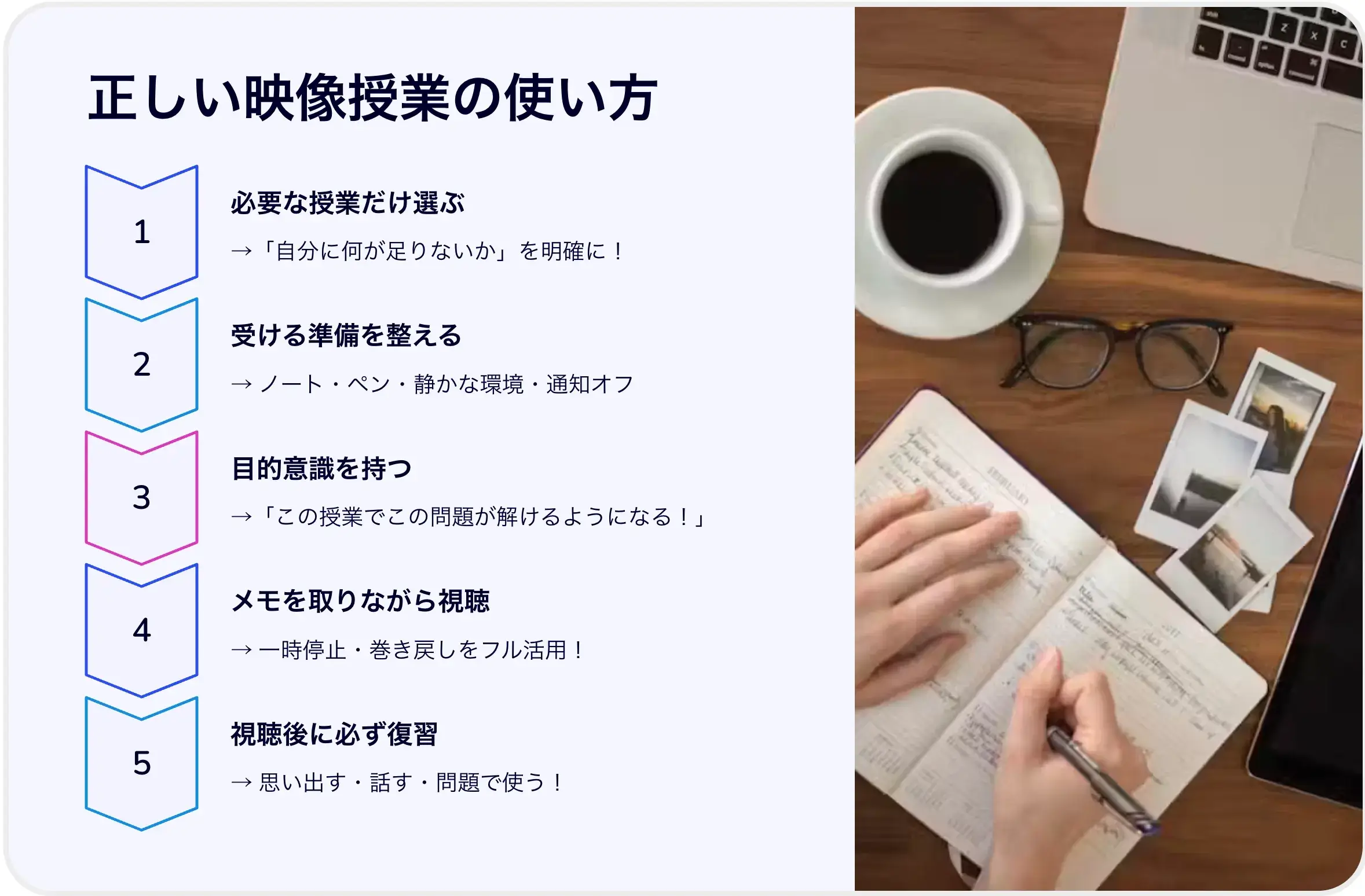 成績が上がる正しい映像授業の使い方