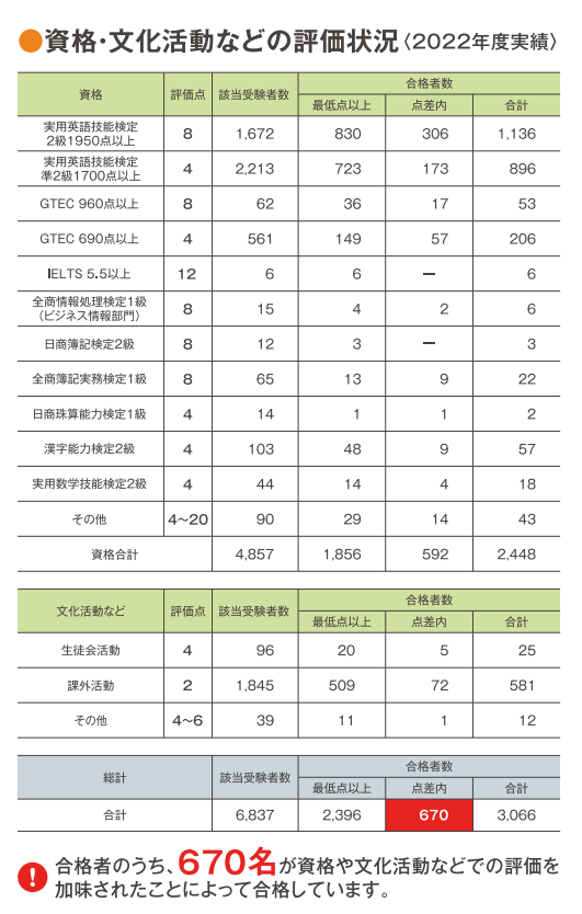 公募入試】総合評価型or基礎評価型どっちが有利？【京都産業大学