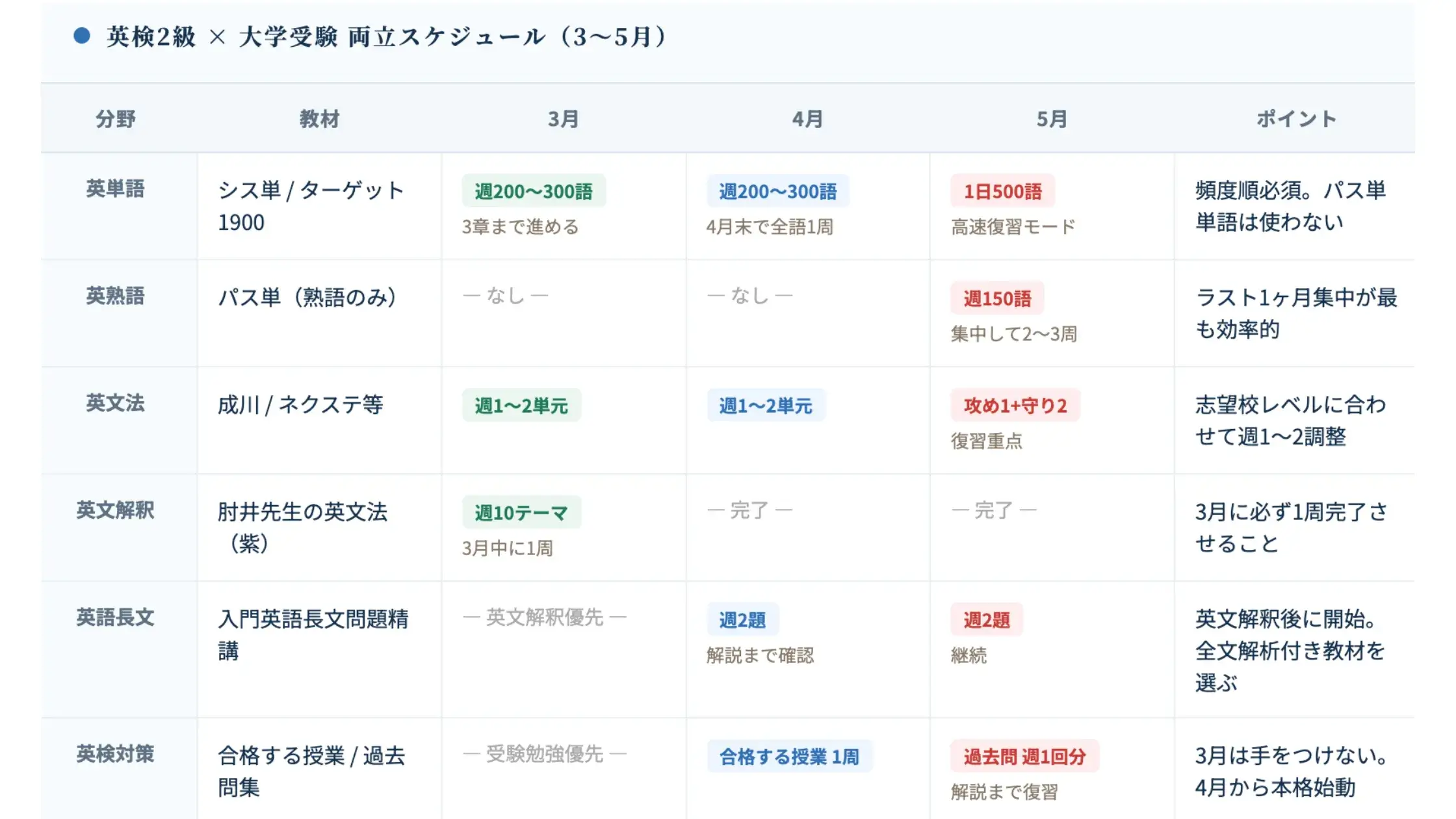 3か月のスケジュール一覧